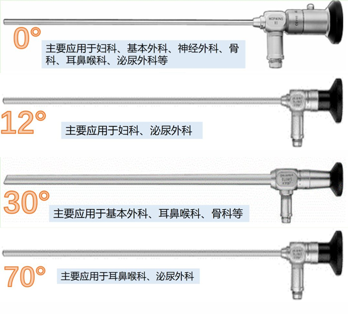 医用内窥镜润滑油脂